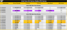 Liste CPU Mobiles.PNG