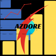 Azdore
