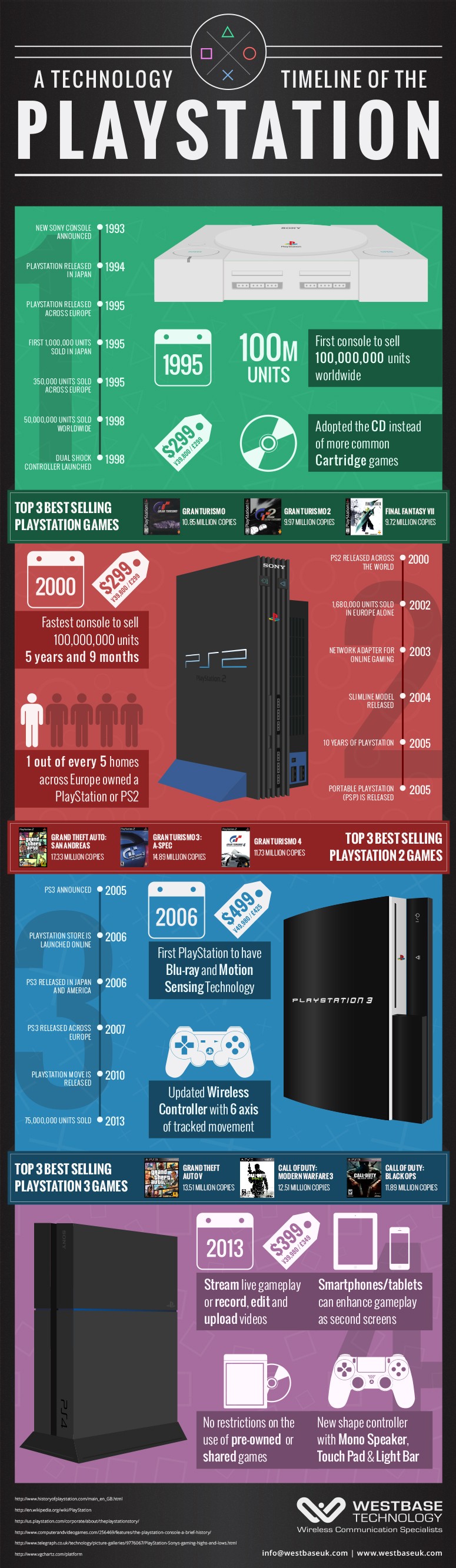 ps4-artwork-528f28f144e38.jpg