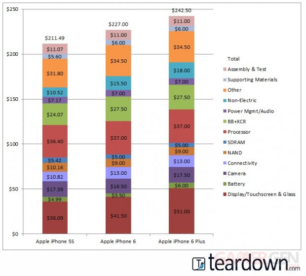 iphone-6-cout-fabrication-teardowncom_09026C022F00782901.jpg