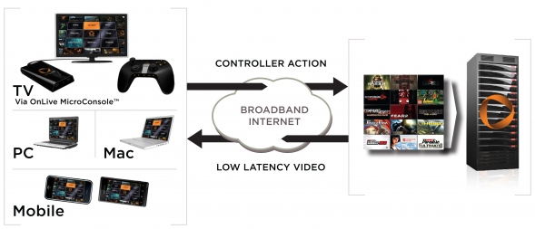 Diagram-cloud-gaming.jpg