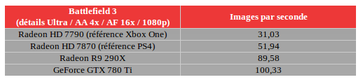 xbox-one-ps4-et-pc-la-comparaison-graphique-1.png