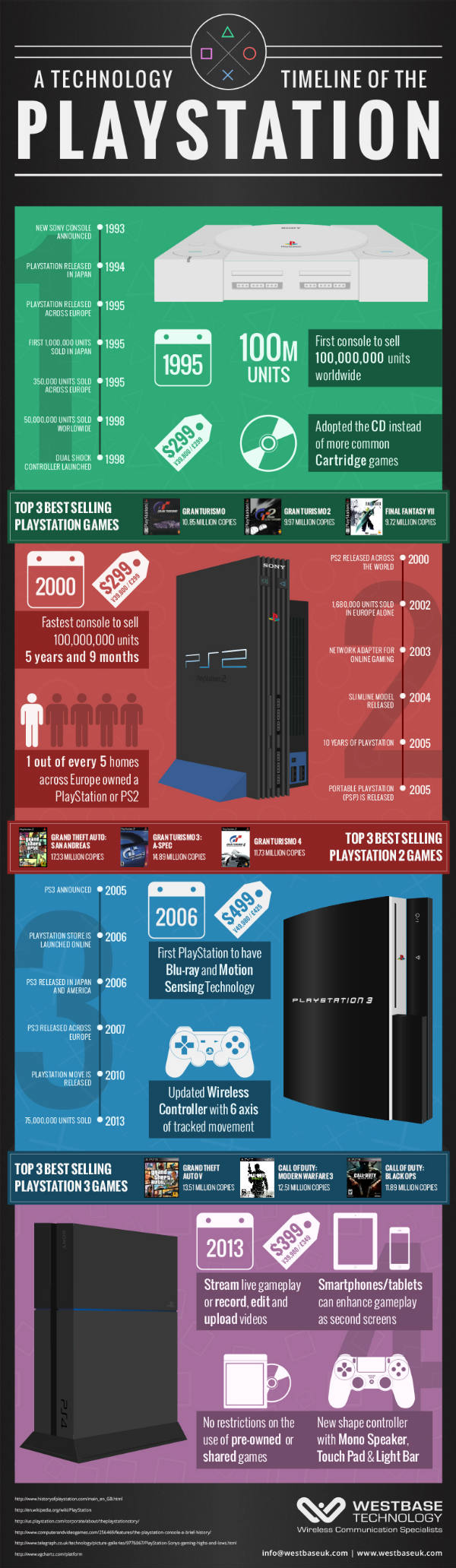 Playstation20ans.jpg