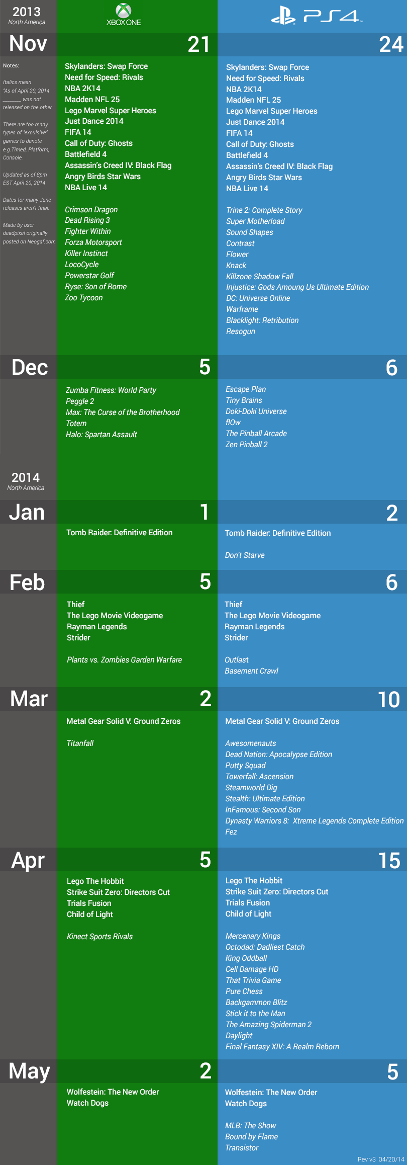 ps4-vs-xbox-one-game-releases.png
