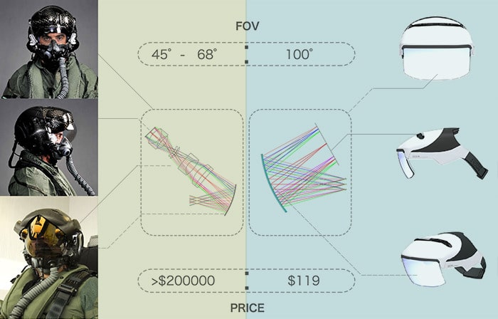 Seer-FOV-Comparaison.jpg
