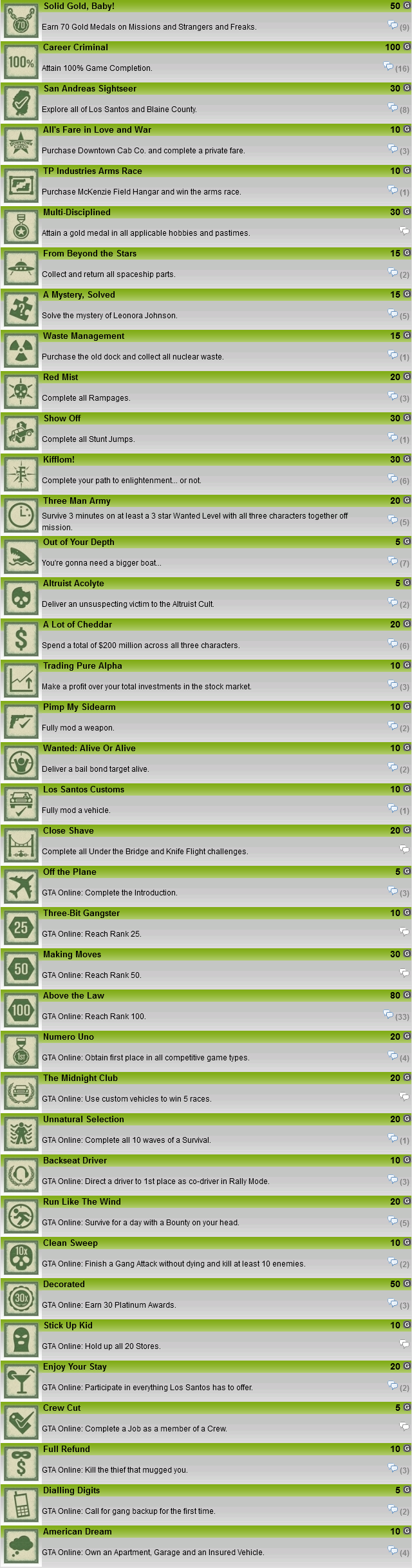 grand-theft-auto-v_achievements.png