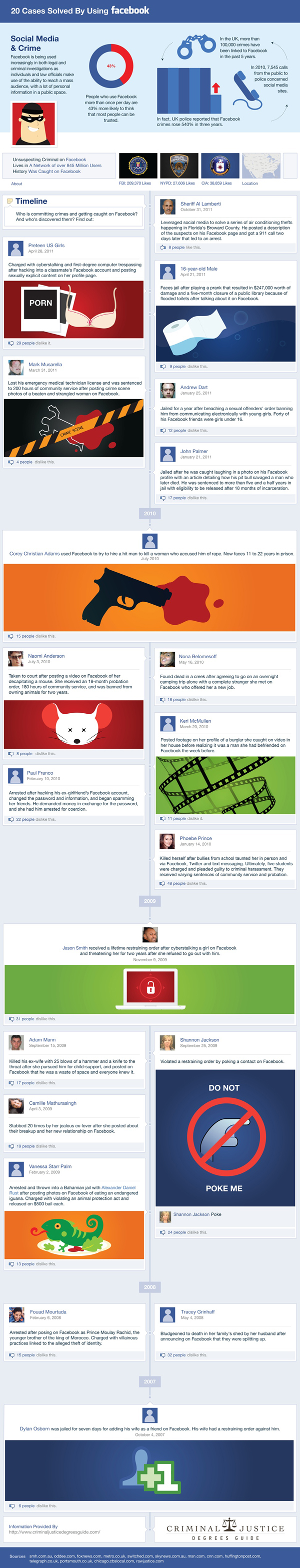 Facebook-Crime.jpg