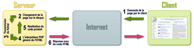 Php_arch_shema.png