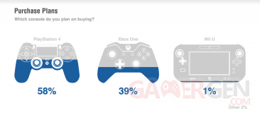 ps4-versus-xbox-one-sondage-1_09016E00A300442602.png
