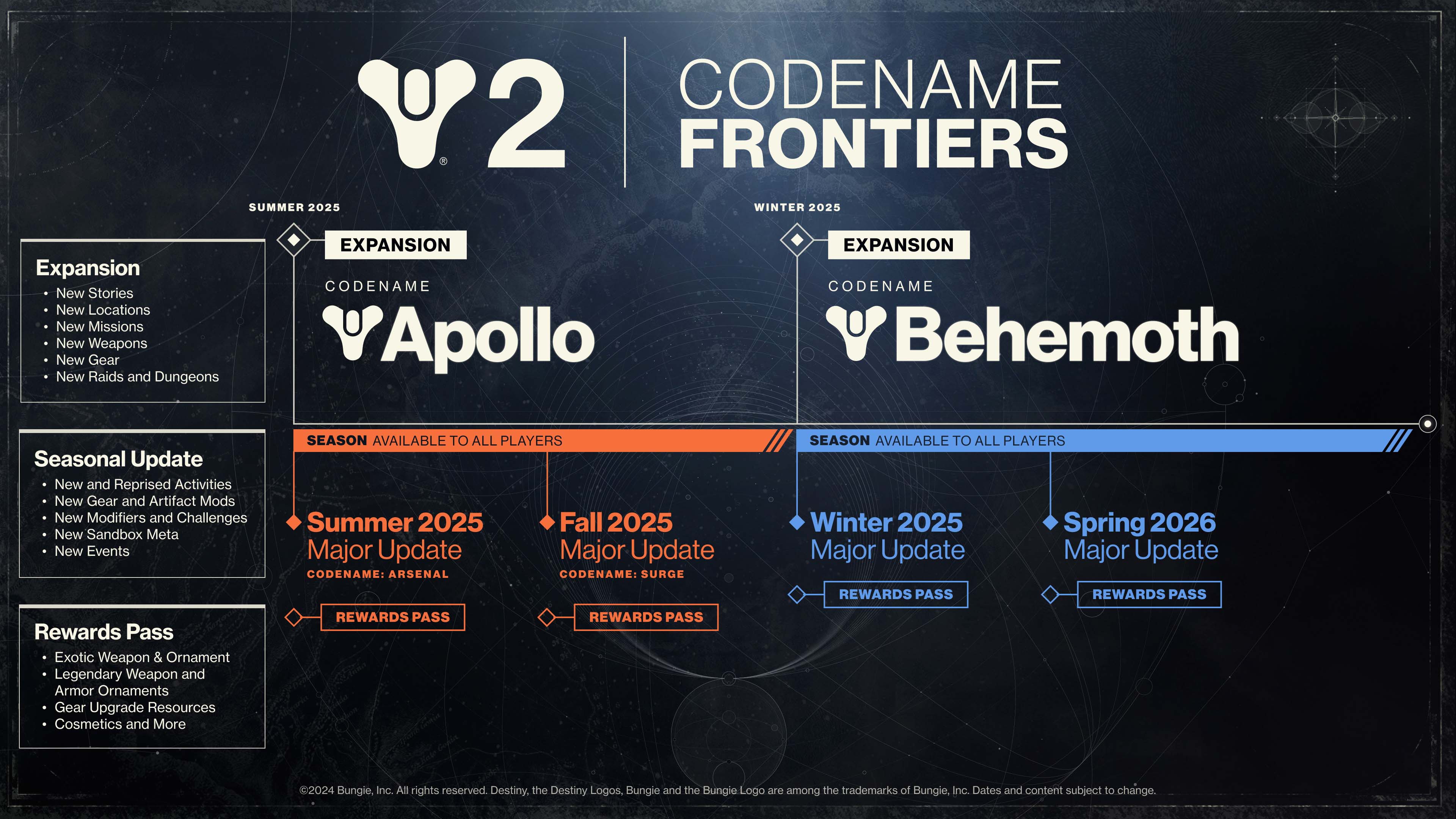 d2_Frontiers_Roadmap_1_.jpg