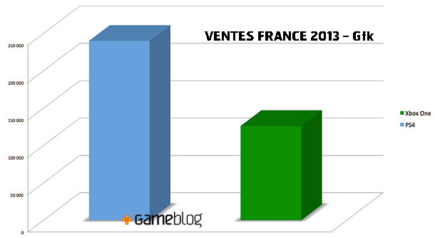 PS4-XboxOne_France_Ventes.jpg