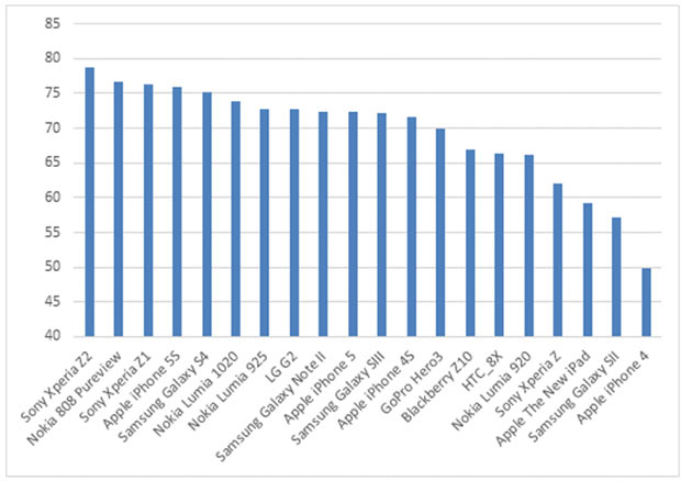 sony-xperia-z2-palmares-photo.jpg