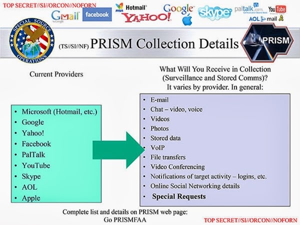 PRISM_Collection_Details.jpg