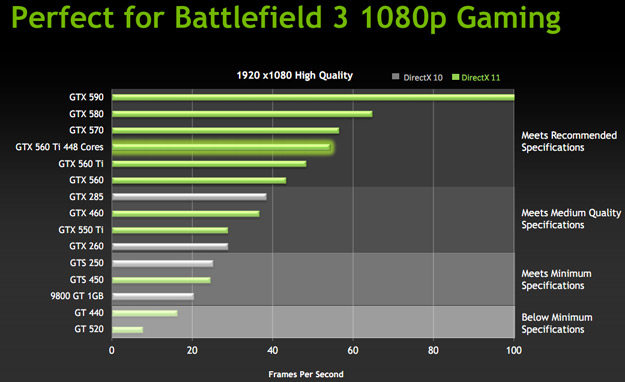 gtx560ti448_slideperfs.jpg