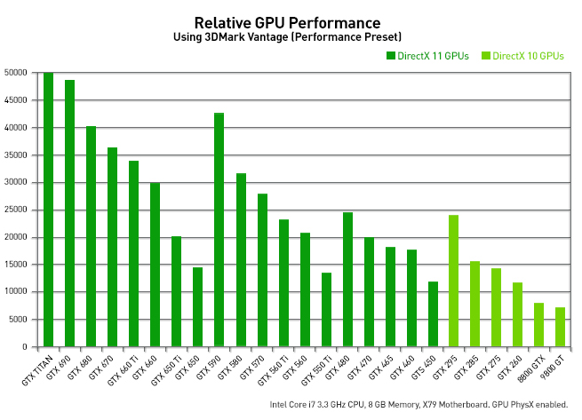 gtx-titan-performance-chart.jpg