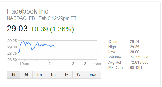 cours-nasdaq-facebook.png