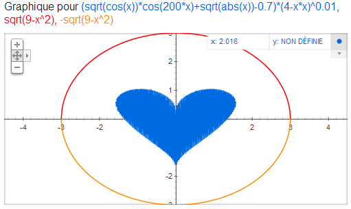 coeur-fonction-google.png