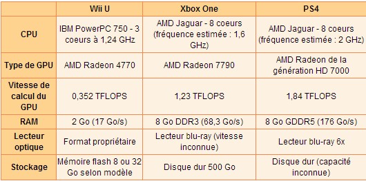 comparatif-xboxone-ps4-wiiu.jpg