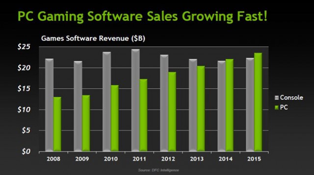 Nvidia-Game-Sales-Data-640x357.jpg