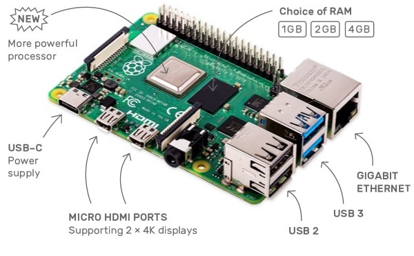 raspberry-pi-4-caracteristiques-1.jpg