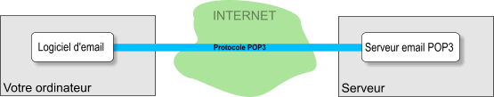 pop3.gif