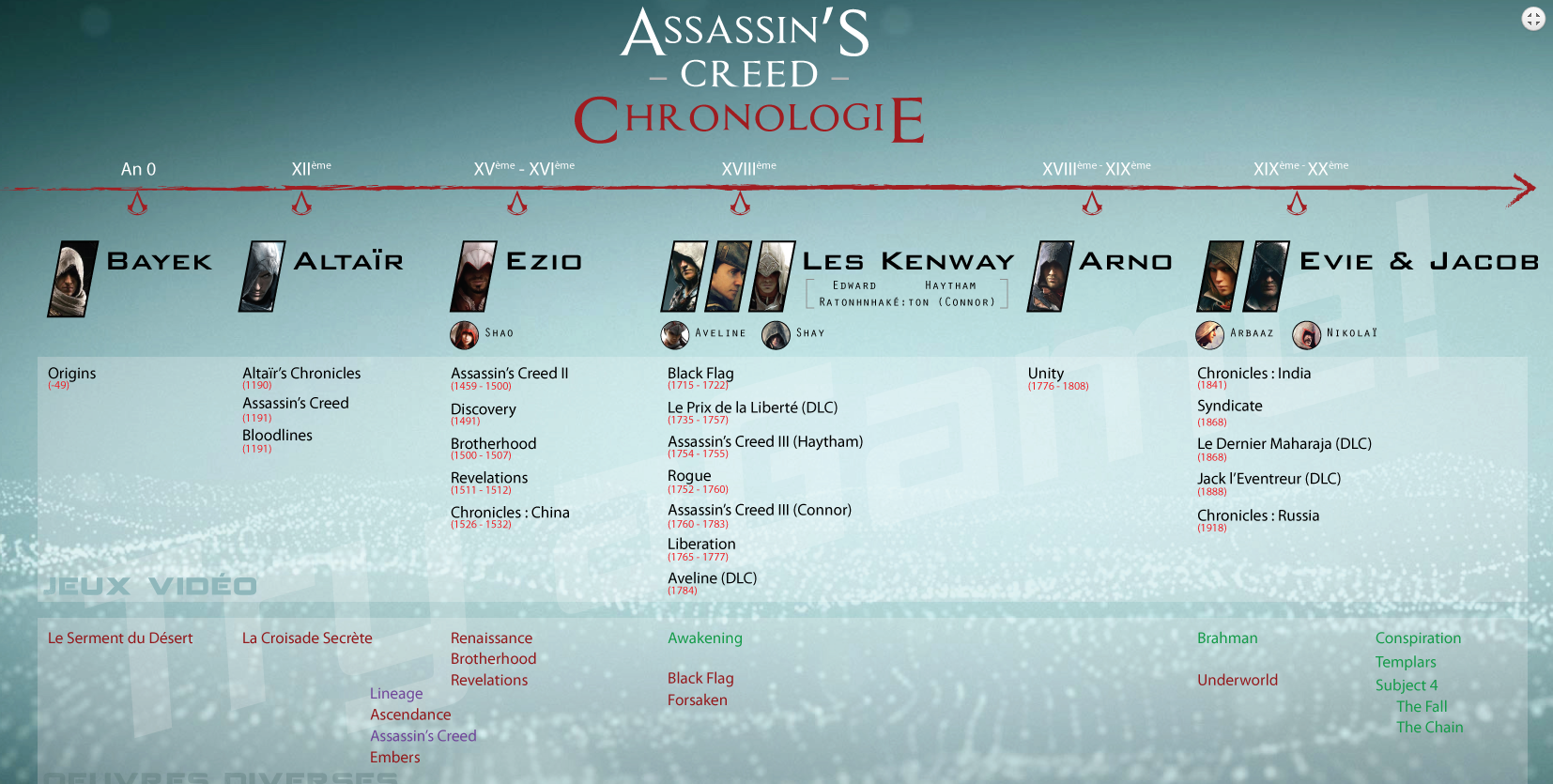 assassins_creed_chrono.png